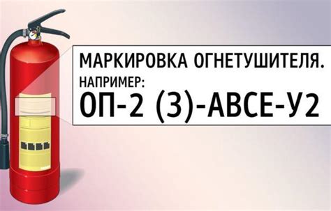 Важные детали огнетушителя и их возможные повреждения