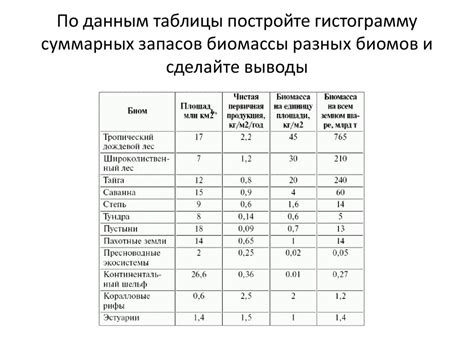 Вероятности появления разных биомов