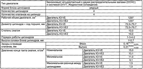 Видимое повреждение механической части двигателя