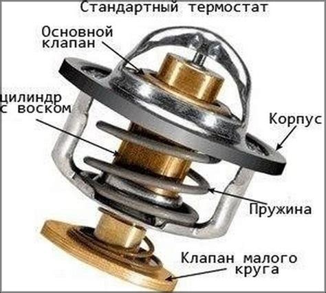 Влияние внешних факторов на работу термостата