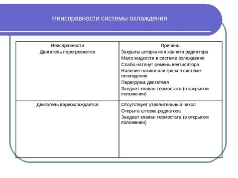 Возможные неисправности электрической системы