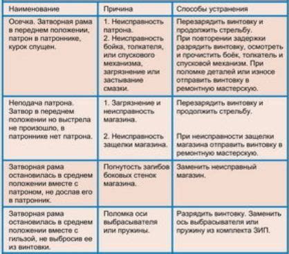 Возможные последствия при поломке отражателя затворной задержки ПМ