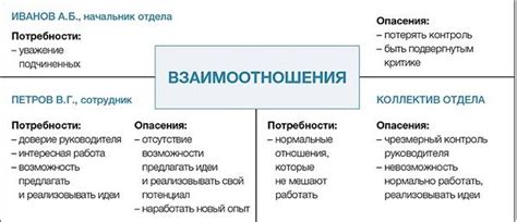 Возможные причины и решение