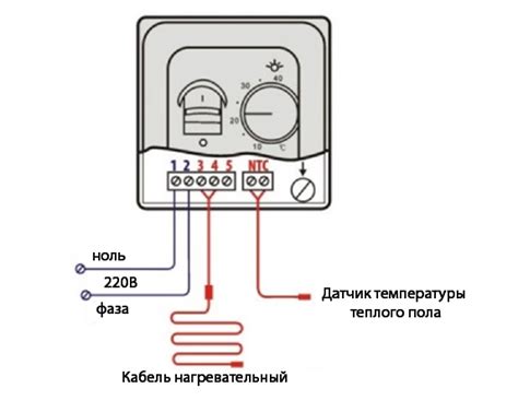 Возможные причины и решения неисправности терморегулятора SST091 1