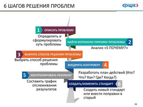 Возможные причины и симптомы поломки