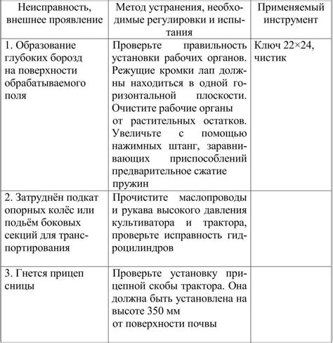 Возможные причины и способы устранения проблемы