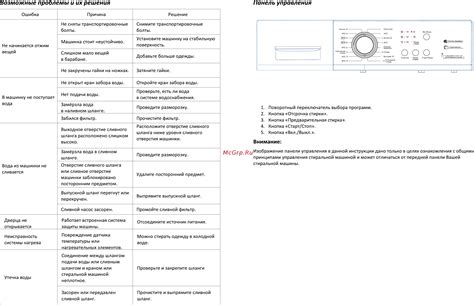 Возможные проблемы с блоком управления