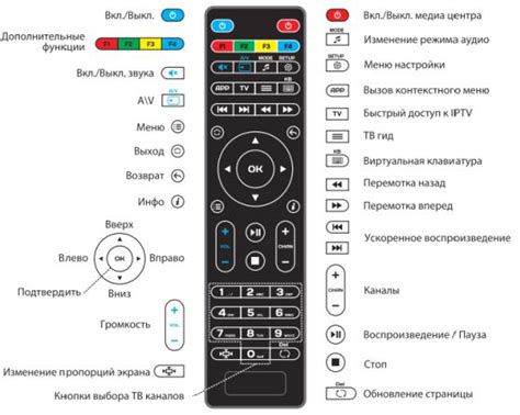 Восстановление настроек через кнопки на пульте дистанционного управления