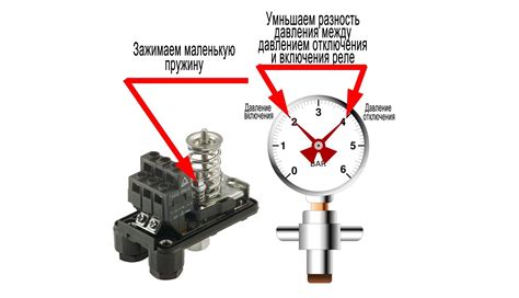 Второй шаг: проверка и регулировка давления в системе