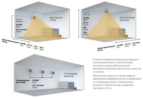 Выберите место для установки тепловентилятора