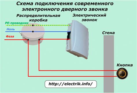 Выберите подходящую модель электронного звонка