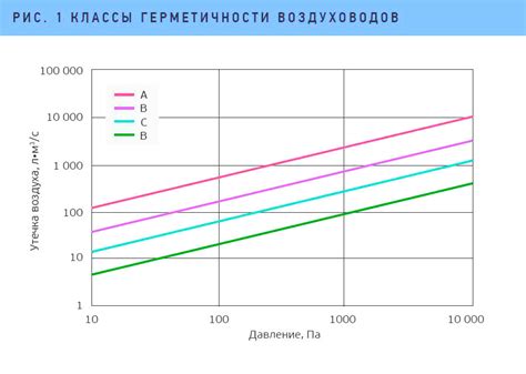 Выбор направления воздуховодов