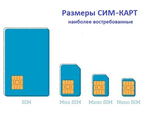 Выбор основной и дополнительных сим-карт