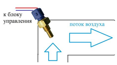 Выход из строя датчика температуры