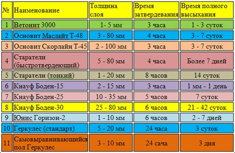 Даем клею время для полного высыхания