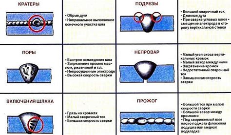 Дефект внутренних механизмов