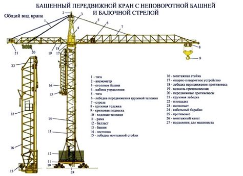 Деформация конструкции крана