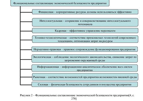 Зависимость эффективности от функционирования подсоса