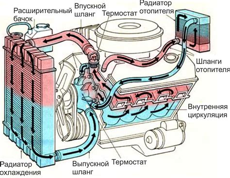 Засорение системы охлаждения двигателя