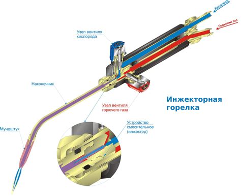 Засорение сопла горелки