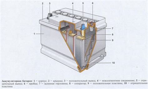 Износ аккумулятора