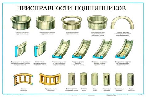 Износ деталей и неисправности