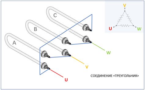 Износ нагревательных элементов