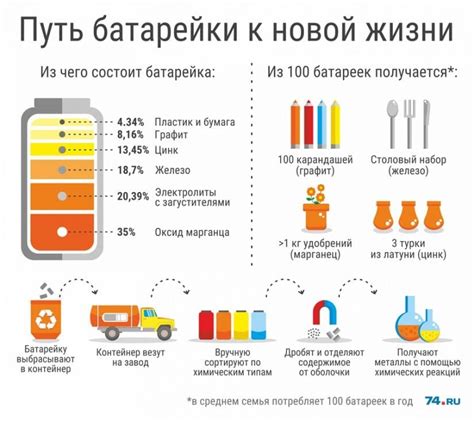 Использование некачественных батареек