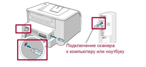 Использование сканера