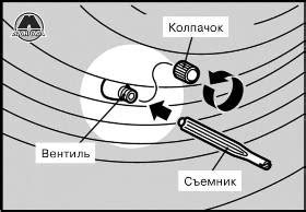 Использование специального пластикового ремкомплекта