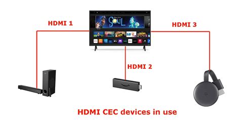 Использование HDMI-CEC: управление через телевизор