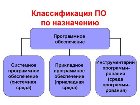 Используйте программное обеспечение для включения