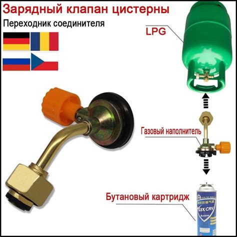 Как исправить течь газа в газовой горелке для баллона: шаги по ремонту