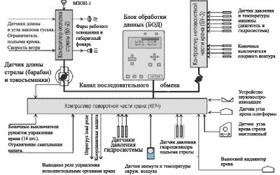 Как настроить прибор безопасности ОНК 160: