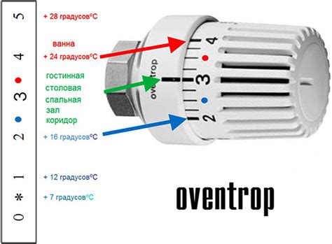 Как настроить регулятор батареи Danfoss