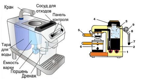 Как починить течь воды в капсульной кофемашине DeLonghi Nespresso