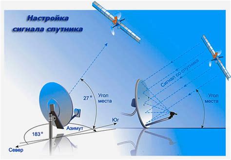 Как правильно настроить спутник Express AMU1 для Триколор