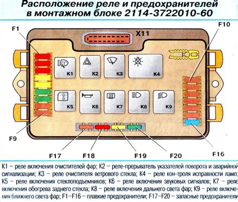 Как проверить работу предохранителей на подсветку панели приборов ВАЗ 2115