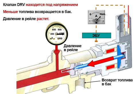 Как распознать неисправность обратного клапана?