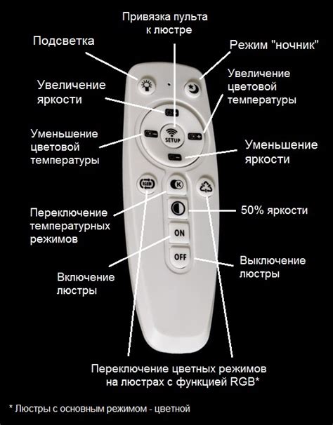 Как самостоятельно исправить неисправность пульта от Citilux для люстры