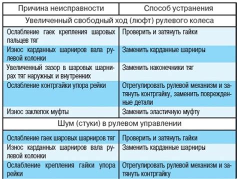 Как самостоятельно устранить неисправность термометра?