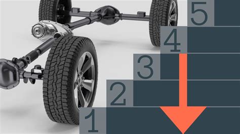 Комплексное решение проблемы с неактивным полным приводом на автомобиле Маверик