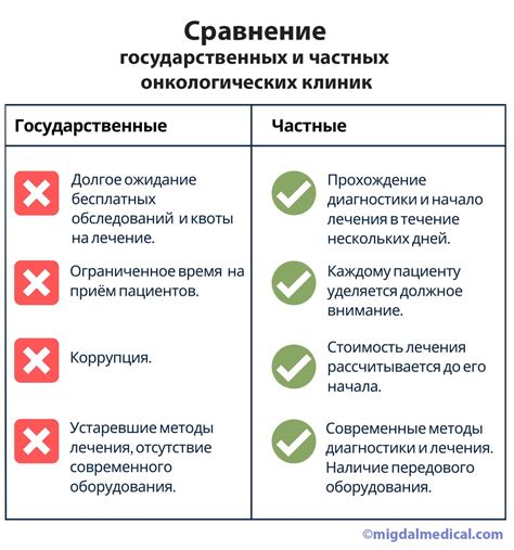 Консультации и второе мнение