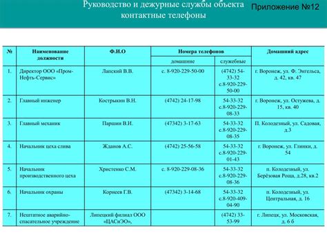 Контактные телефоны паромной службы