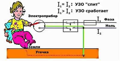 Ложное срабатывание: частые причины и устранение