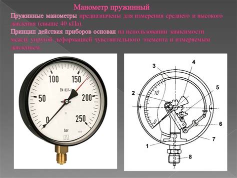 Меры для восстановления работы манометра