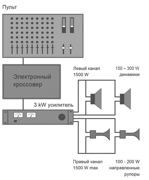 Механические повреждения динамиков