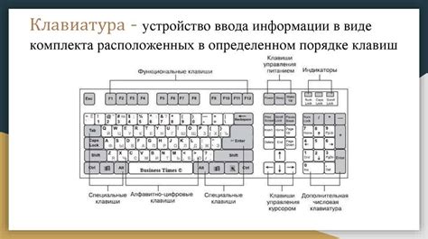 Назначение функциональных клавиш