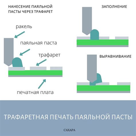 Нанесение пуховой заплаты