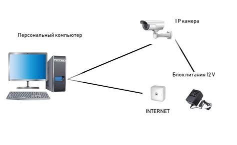 Настройка доступа к камере через Интернет